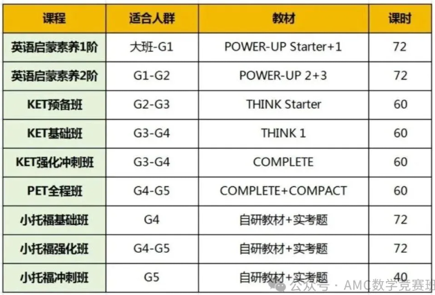 上海妈妈圈疯传的「小学5大黄金证书」整理好了！上海三公学校备考必备！