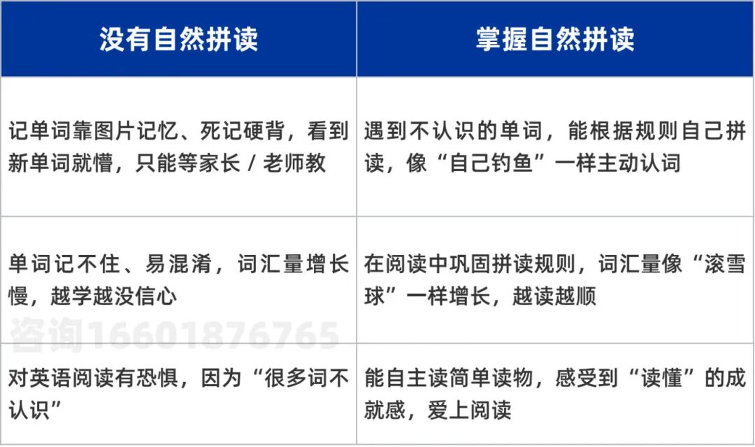 为什么建议幼儿园孩子学习自然拼读课？90%家长都忽略了这几点！机构自然拼读课全新上线！