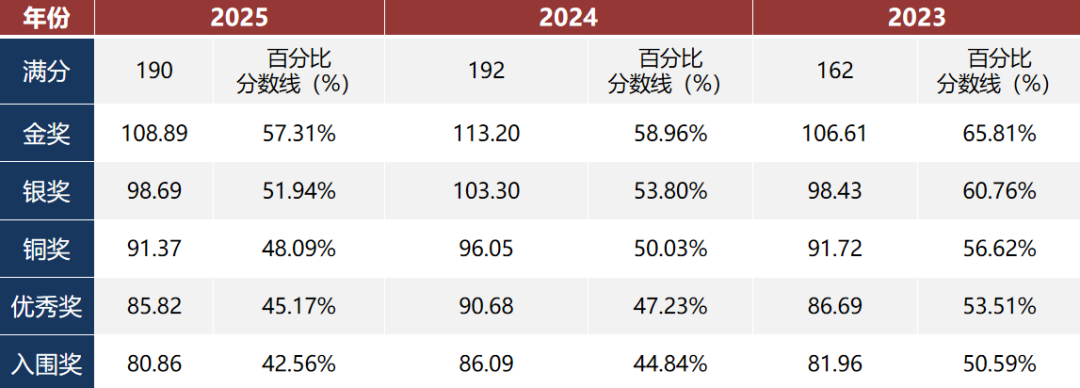 BBO和USABO生物竞赛区别大吗?哪个获奖难度大?BBO和USABO双赛辅导中 BBO和USABO生物竞赛区别大吗?哪个获奖难度大?BBO和USABO双赛辅导中