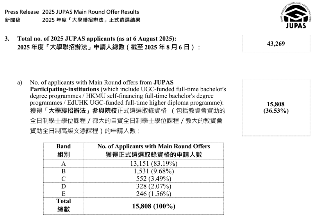 DSE考生注意！10月9日2026年JUPAS开申，填错没书读！