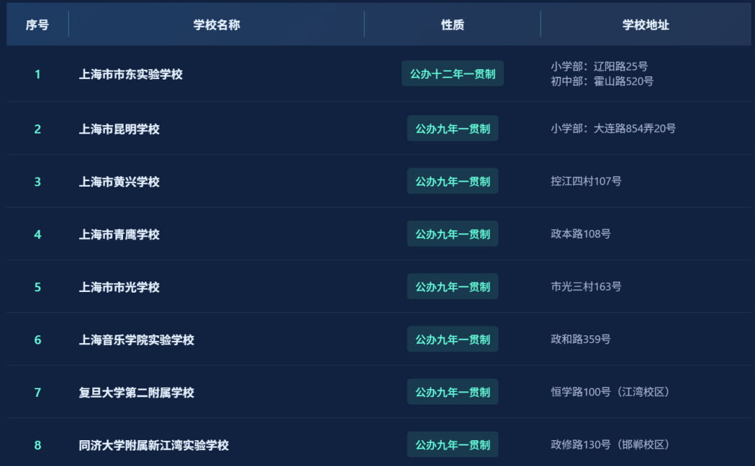 不用考试就能直升！盘点上海16区一贯制学校！