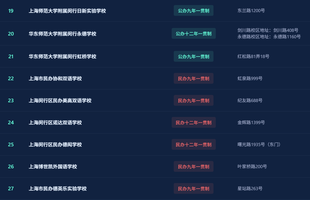 不用考试就能直升！盘点上海16区一贯制学校！