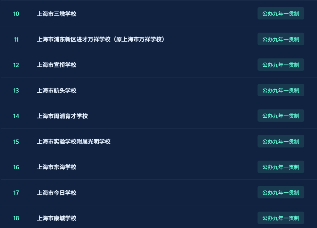 不用考试就能直升！盘点上海16区一贯制学校！