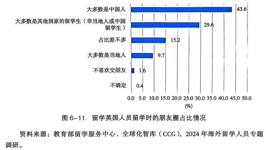 官方数据解读：英国留学现状、趋势与真实评价！告诉你就业、安全与成本的真实情况！