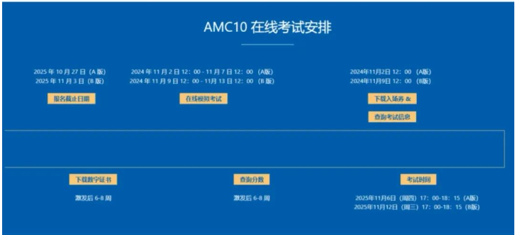AMC10数学竞赛历年分数线设置 想冲前1%该如何备考呢？