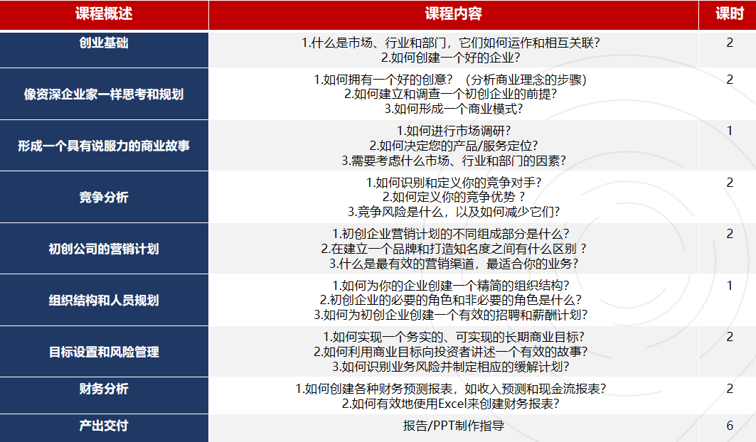 25-26 DC钻石挑战赛报名启动！时间线、考察内容、往届获奖案例、组队培训等