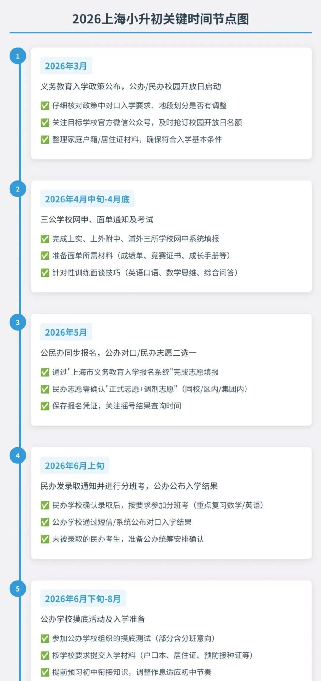 上海小升初家长必知的择校攻略！小升初关键时间节点？要做哪些准备？