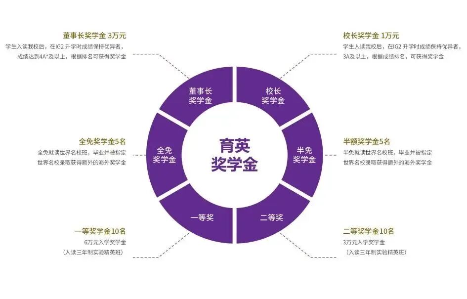 【择校百科】一文了解深圳 富源·英美学校