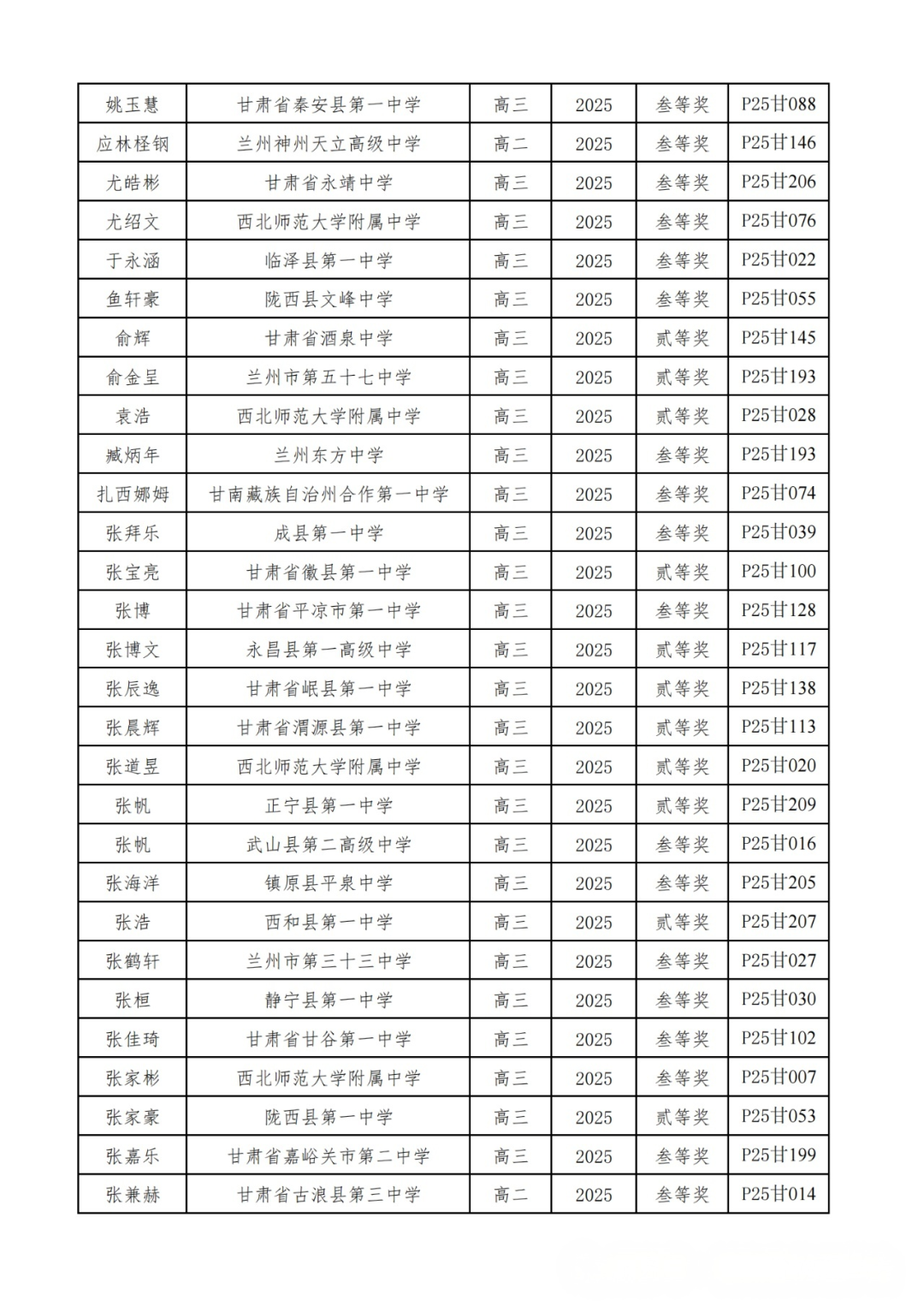 广东、甘肃省一省二省三公示！2025第42届物理竞赛复赛获奖名单发布！