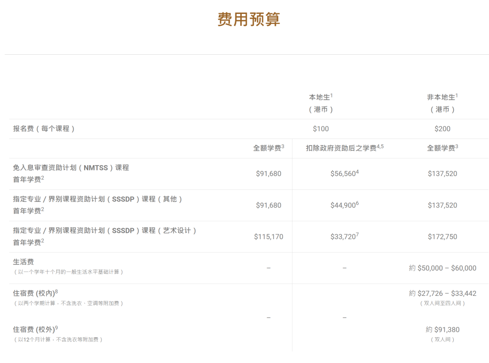 @复读生：紧急通知！香港恒生大学2026年春季本科入学开申，仅开放一个月！