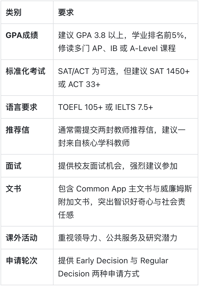 威廉姆斯学院：全美文理学院的“黄金标准”