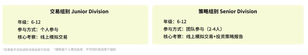国际生高含金量商赛推荐|SIC投资挑战赛S14秋季赛报名启动，附SIC全程辅导课程