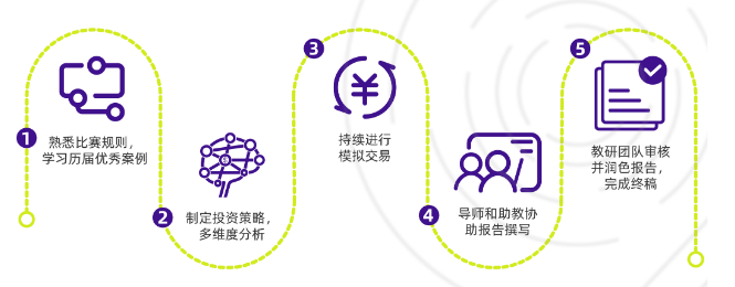 国际生高含金量商赛推荐|SIC投资挑战赛S14秋季赛报名启动，附SIC全程辅导课程
