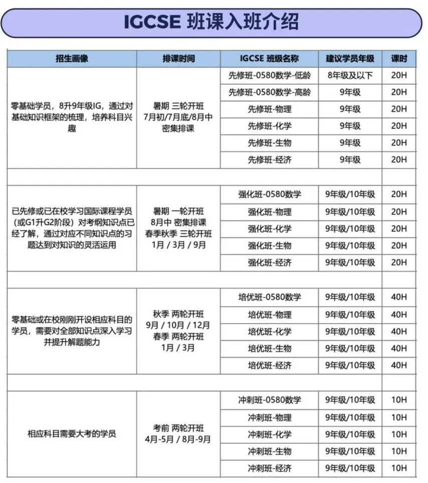 国际生要如何学习IGCSE数学0580？掌握学习顺序很关键！附IGCSE数学培训课程
