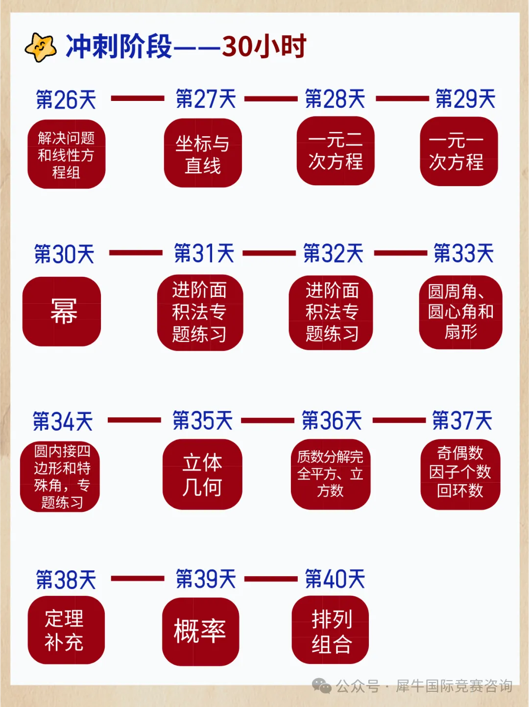 零基础也能拿下AMC8数学竞赛？一起来看看这份AMC8数学竞赛冲奖规划吧！
