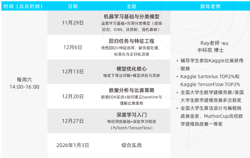 升学+求职皆有用处，Kaggle竞赛的含金量高到超乎想象