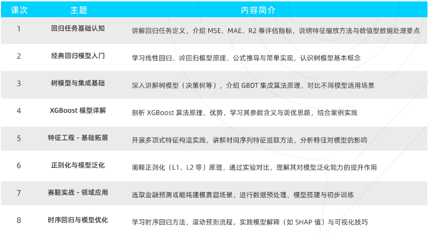 升学+求职皆有用处，Kaggle竞赛的含金量高到超乎想象