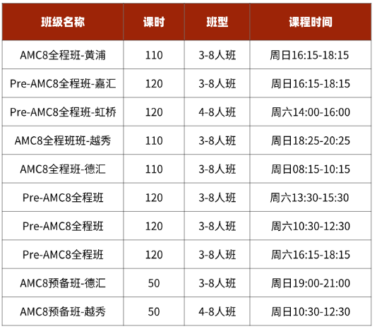 2026年AMC8考试时间、考纲内容全面调整！2026年AMC8竞赛备考策略火速收藏~