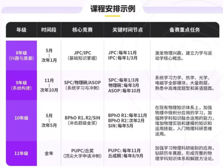 英国物理初级挑战赛JPC报名倒计时！JPC竞赛报名、考试内容、题型、培训课程