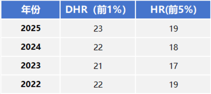2026年AMC8竞赛报名时间一文了解（最新安排）