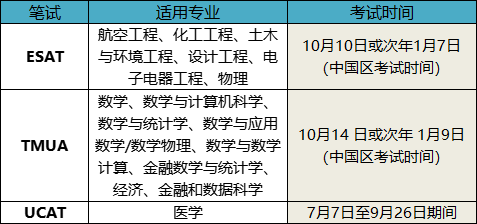 牛剑G5笔试开考！TMUA/MAT/PAT/TSA考多少分能够拿到面邀？