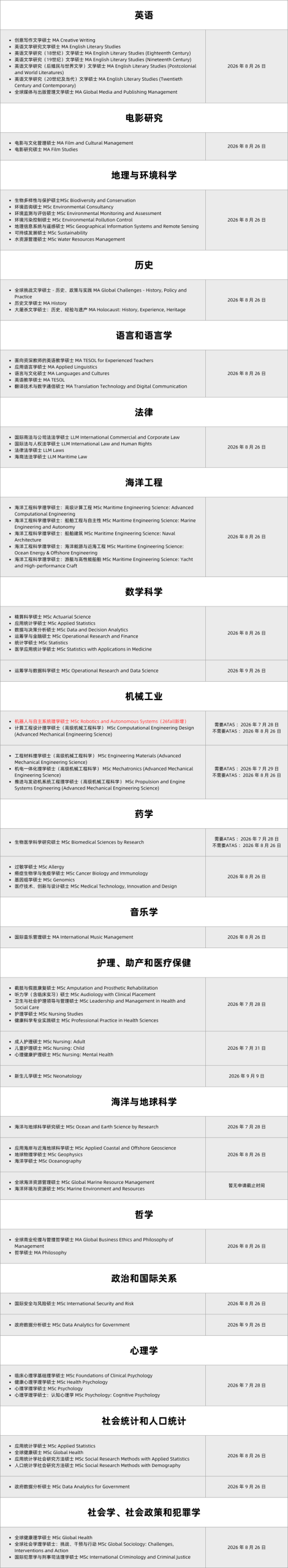 截止目前！26fall英国TOP50-100申请开放-截止时间汇总