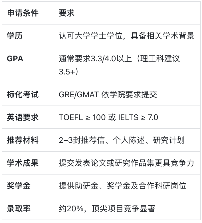 多伦多大学：加拿大最具影响力的世界名校
