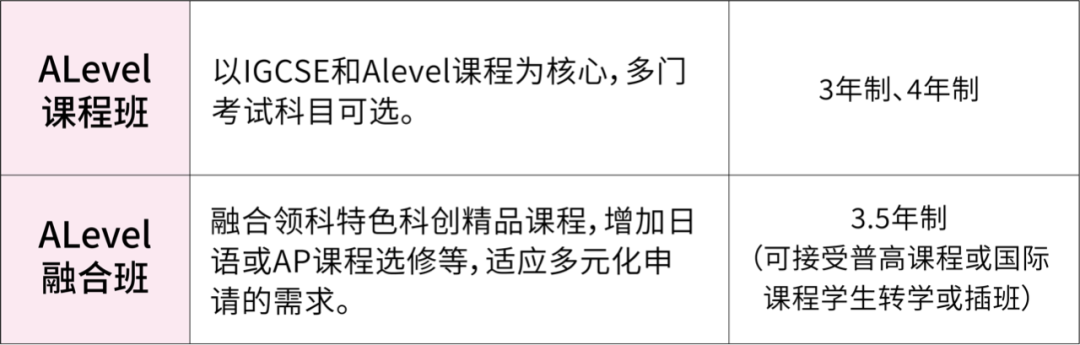 择校｜领科入学考试写作大揭秘！你学到了吗？