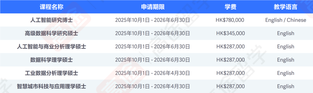 岭南大学26Fall硕士申请开放，部分专业中文授课！申请时间、学费汇总来咯