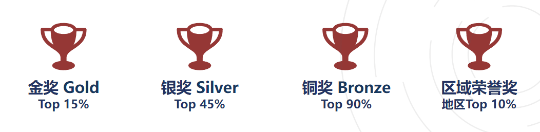 国际物理竞赛入门——JPC英国物理初级测评考试时间/竞赛内容/备赛建议/辅导课程