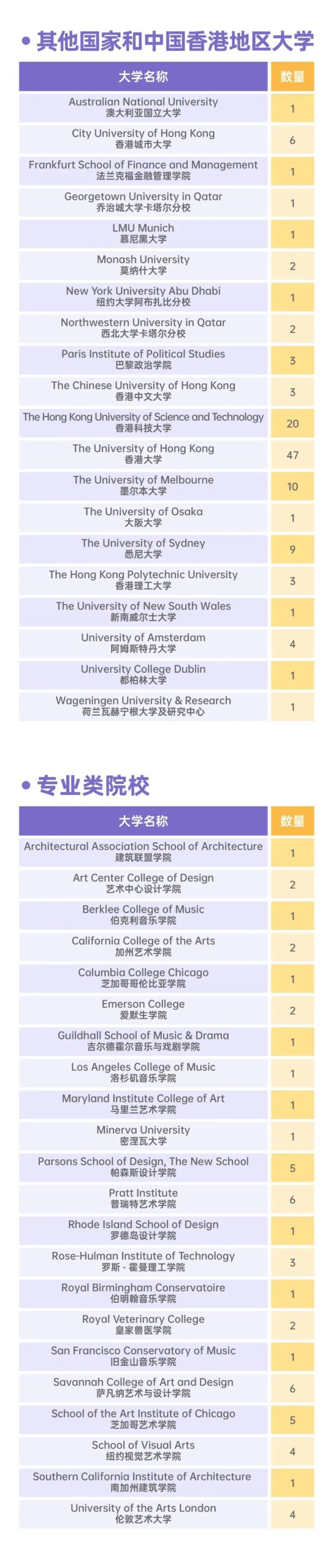 上海国际学校｜上海市世外中学