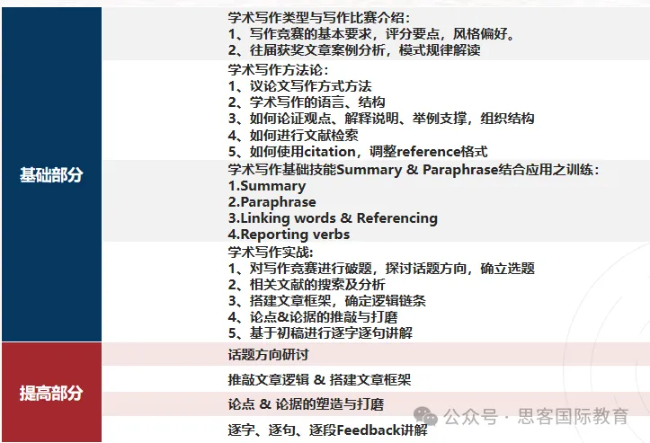 25年HIR 哈佛写作秋冬赛季来了！报名时间、写作规则、破题攻略