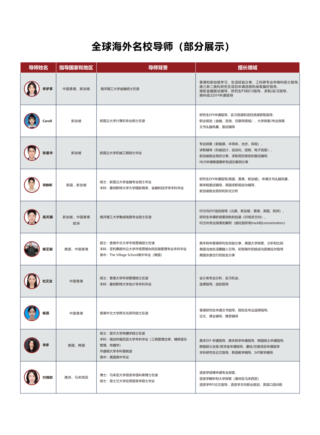 七中万达学校国际部获全球最大教育质量权威认证Cognia学校！