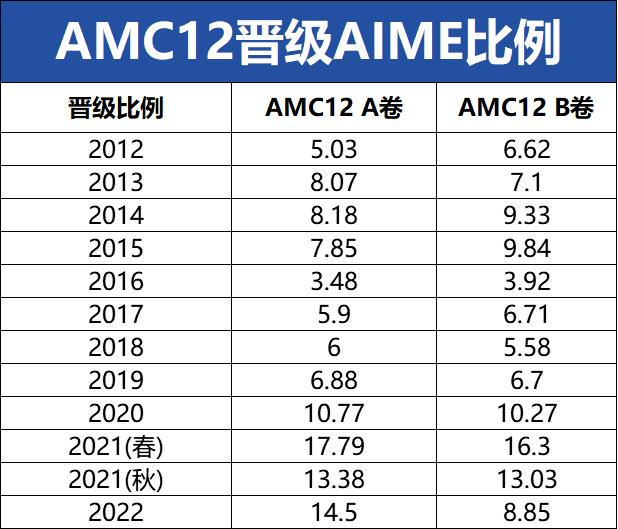 【必读】关于AMC的常见问题答疑