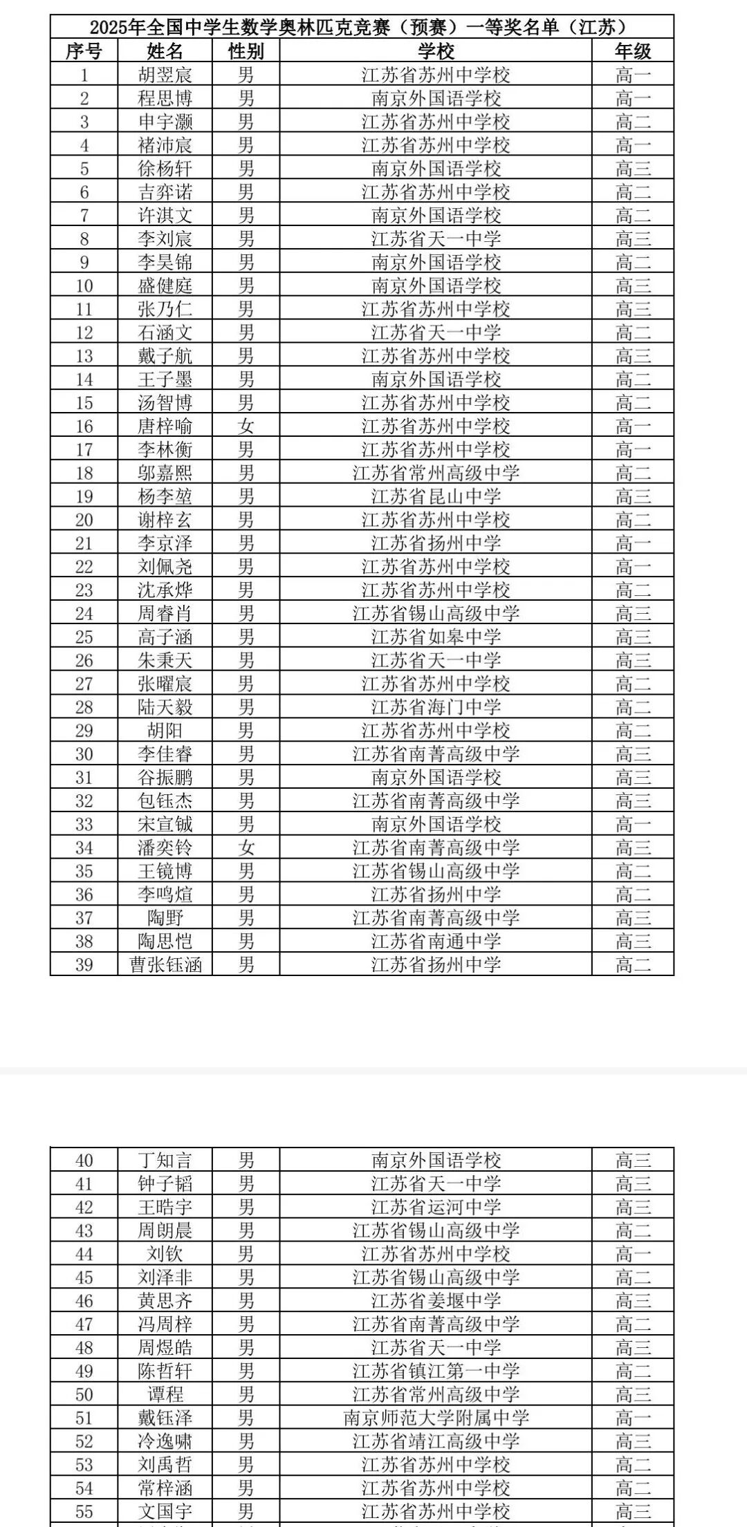 官方发布丨2025年全国高中数学联赛省队、省一名单公示