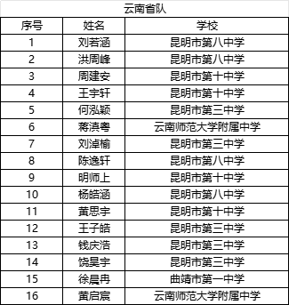 决赛倒计时！29省市公布2025年物理竞赛省队名单
