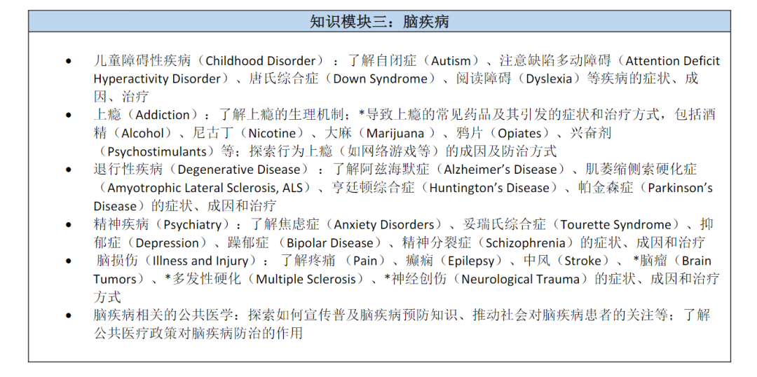 brainbee课程招生：5-12年级均可参加，全龄段适用的国际生物竞赛！