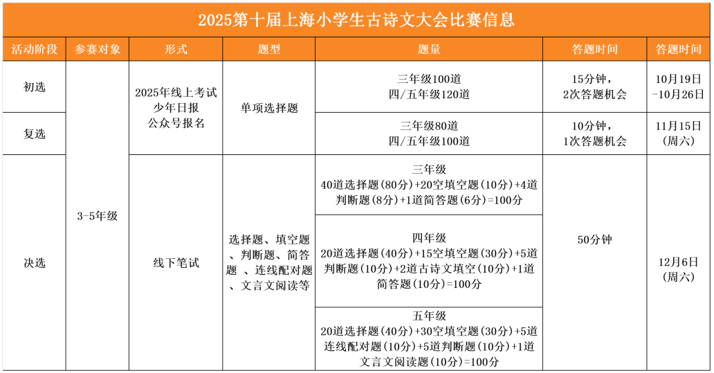 SMK小道消息又来了？简历被捞的牛娃都有啥共性？
