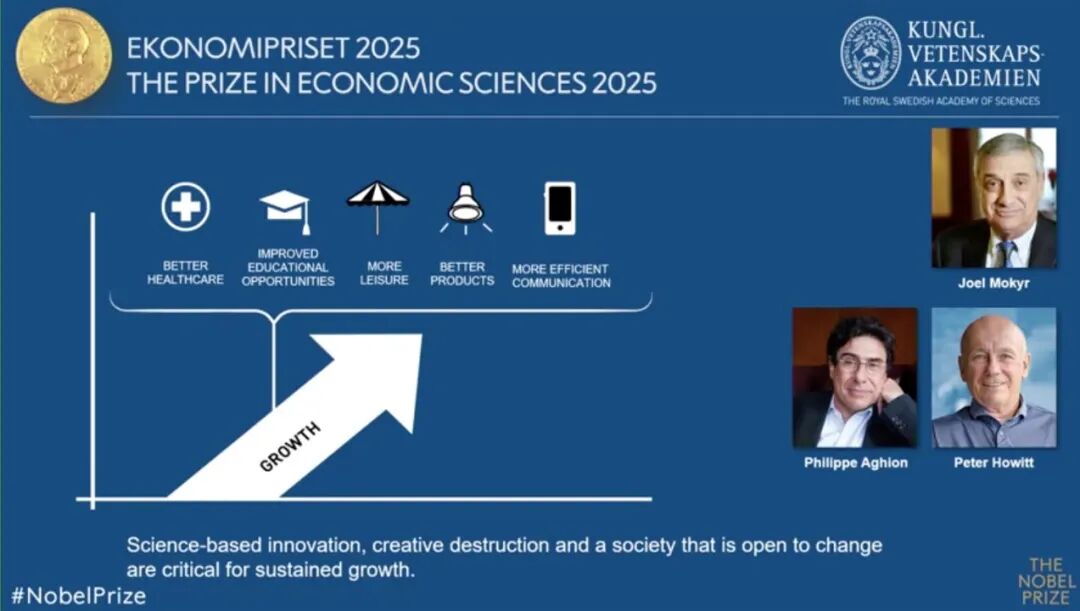 2025 诺贝尔经济学奖揭晓｜深度解读，从停滞到持续增长