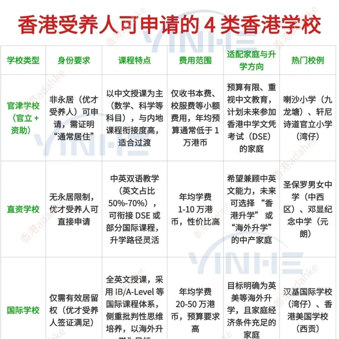 香港优才受养人可以在港读书吗？内地家长需注意的几个关键事项！