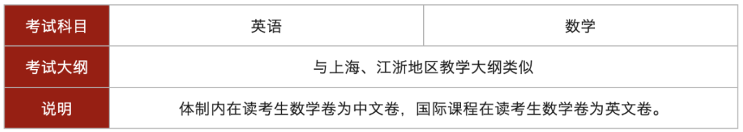 2026上海国际学校春招周末正式开考！领科/光剑、世外/平和、WLSA/星河湾考情集中解析！