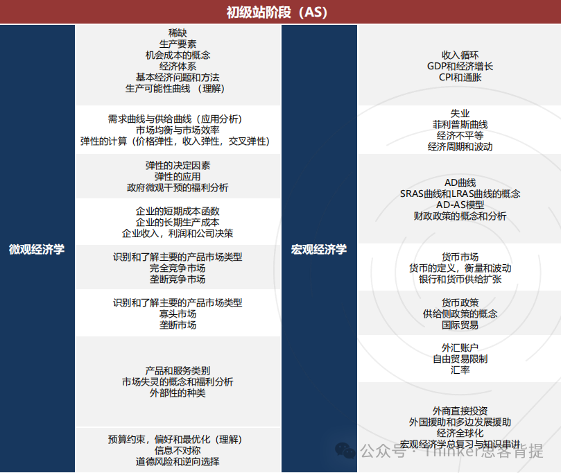 NEC组队 | 2026新赛季NEC-DR组队、AS组队ddl！美本经济学申请必备竞赛，附辅导~