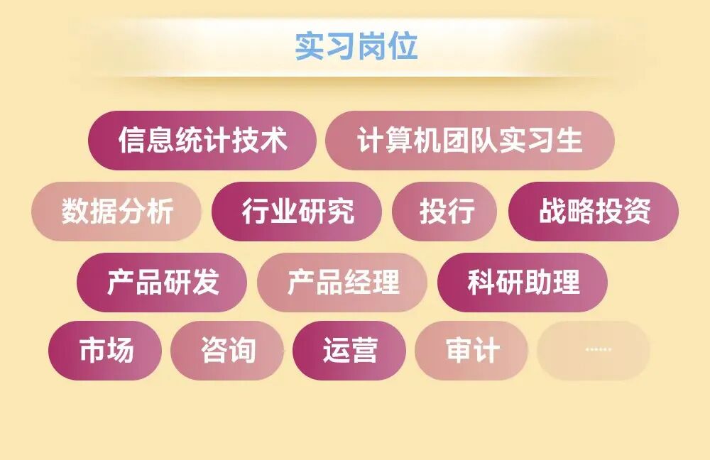 港中深经济学硕士25Fall招生数据公开，申请人院校背景和GPA亮了！