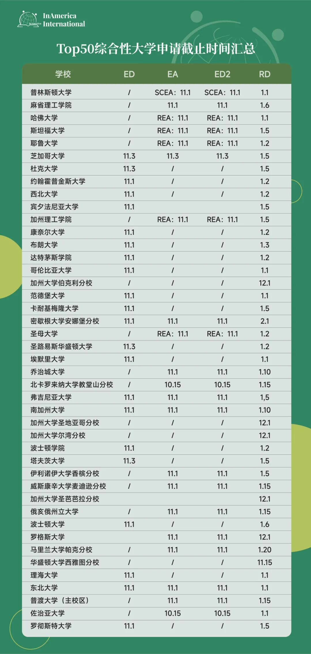 美本早申截止日临近，提交前的这些细节不容忽视！
