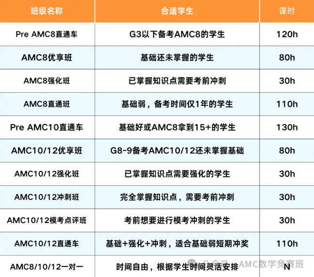 【可代报名】AMC8竞赛线上考试恢复！2026年AMC8赛制大改，如何应对新型赛制？附AMC8竞赛培训课程