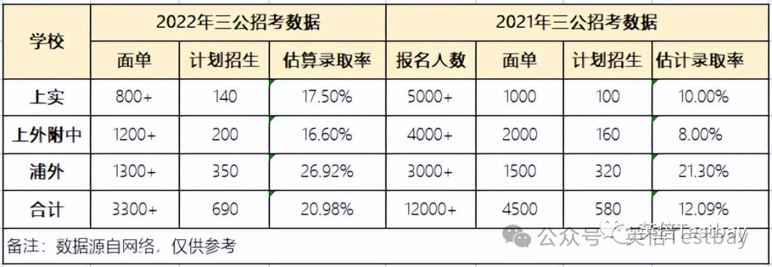 最新！小托福考试11-12月场次公布，解锁报名详细步骤!