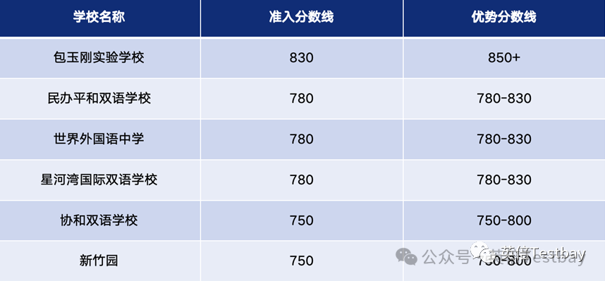 最新！小托福考试11-12月场次公布，解锁报名详细步骤!