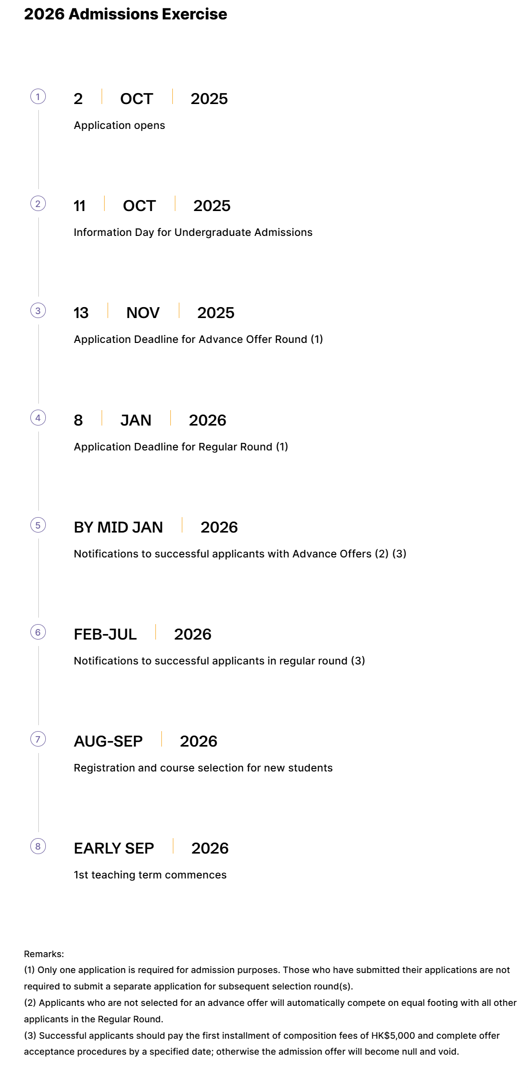 划重点！2026国际生香港八大本科申请时间线出炉！港大和港理2个时间点需特别注意！