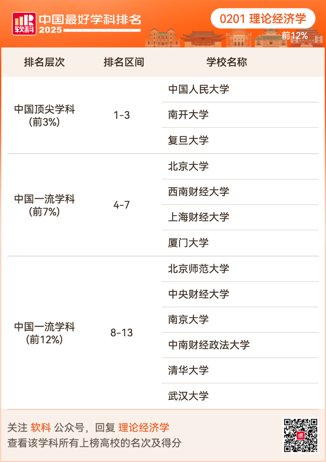 2025软科中国最好学科排名出炉！择校选专业必看榜单！