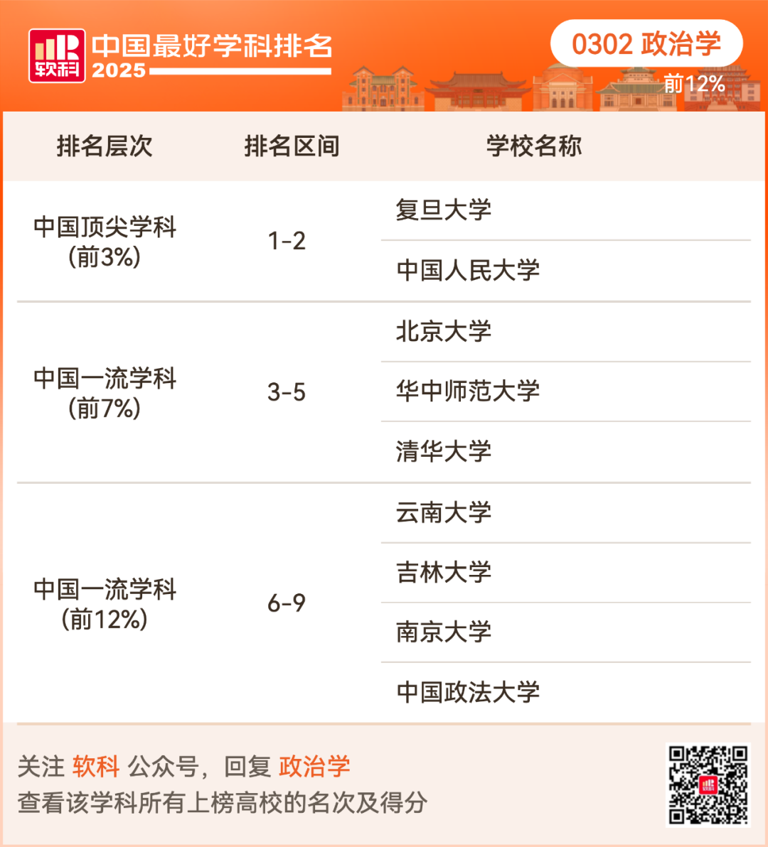 2025软科中国最好学科排名出炉！择校选专业必看榜单！